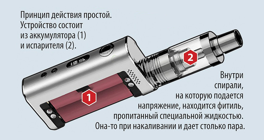 Как работает вейп