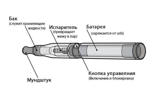 Схема одноразовой электронной сигареты с датчиком затяжки