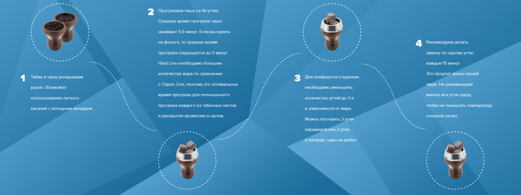 Как забивать крепкий Спектрум