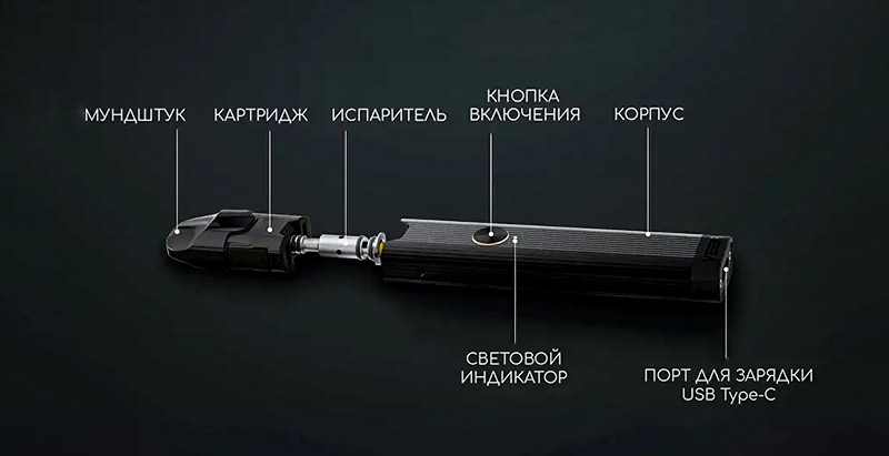 Разборка Smoant Veer Разборка Smoant Veer